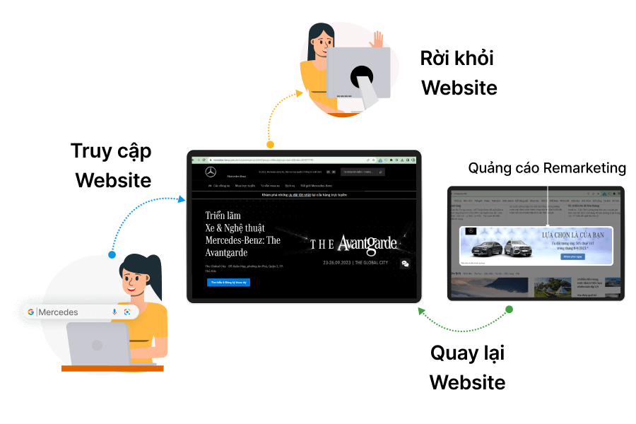 Quảng cáo remarketing